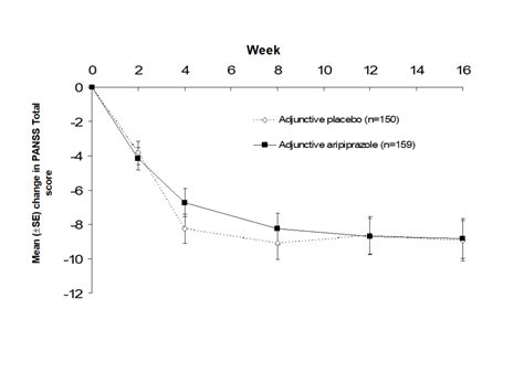 Treatment Resistant Schizophrenia