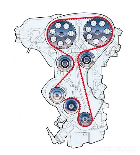 Cinghia Di Distribuzione Auto Cos E Come Funziona Componenti Auto