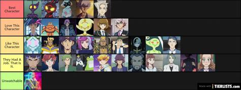 Yu-Gi-Oh Vrains Character Tier List Tier List - TierLists.com