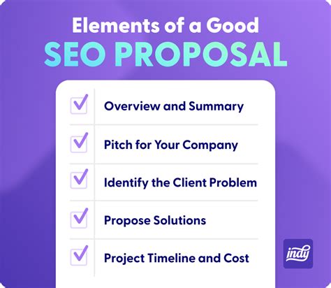 How To Create A Winning Seo Proposal Indy