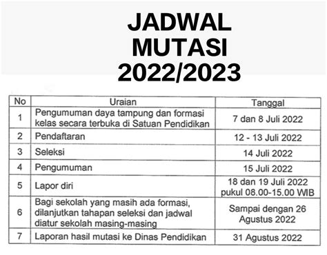 JADWAL MUTASI BANGKU KOSONG SMTR GANJIL TAHUN PELAJARAN 2022 2023