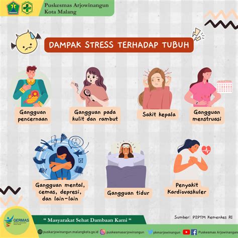 Cari Tahu Yuk Apa Sih Stress Itu Dan Bagaimana Cara Mengelolanya