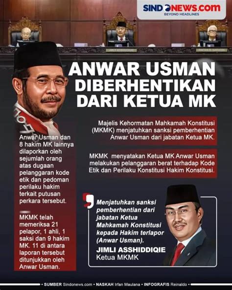 Desakan Anwar Usman Paman Gibran Mundur Dari MK Terus Bergulir