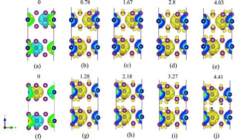 Figure S4 Top View Of The Spin Densities Of A E For AB Stacked And