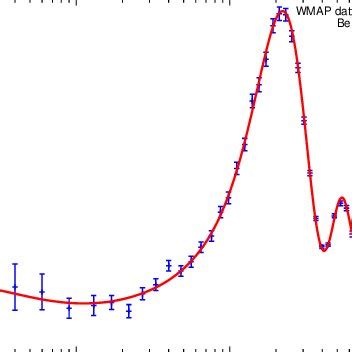 Variation Of CMB Angular Power Spectrum C T T L For Best Fit And WMAP