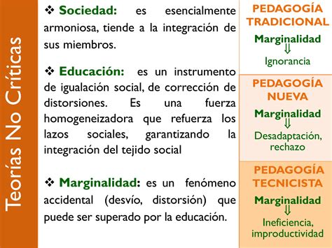 6 Power Saviani Las TeorÍas De La EducaciÓn Y El Problema De La