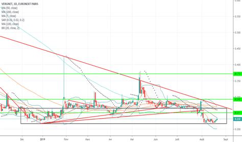 ALVER Prix De L Action Et Graphique EURONEXT ALVER TradingView