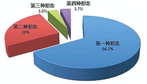 中央紀委國家監委通報！ 新浪香港