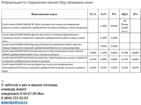 Корм для кошек Award: отзывы и разбор состава - ПетОбзор
