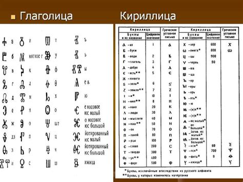 Алфавит. Тайны русского алфавита - презентация онлайн
