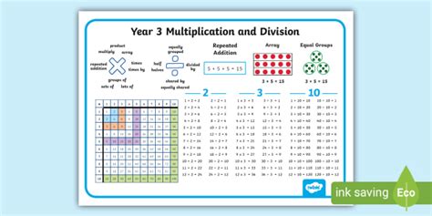 Year 3 Multiplication And Division Word Mat Teacher Made