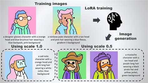 Stable Diffusion What Are Lora Models And How To Use Them 49 Off