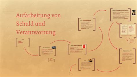 Aufarbeitung Von Schuld Und Verantwortung By Jonas Wahlmann