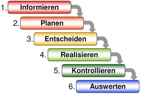 M Unterschied Aufbau Und Ablauforganisation