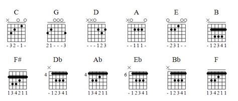 Aprendendo Todos Os Acordes Maiores No Viol O Aula