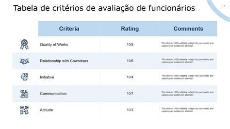 Os Principais Modelos De Avalia O De Pessoal Amostras E Exemplos