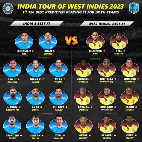 India Vs West Indies 2023 1st T20 Final Playing 11 For Both Teams