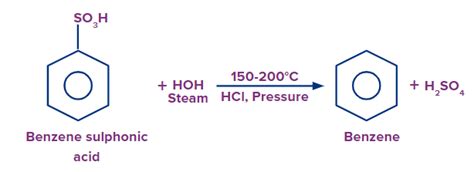 Preparation Of Benzene In Chemistry Definition Types And Importance