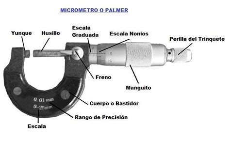 Micrometro Uso Partes Y Hacer Medidas Facilmente Instrumento De