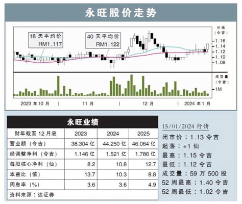 【行家论股】永旺 新店开张推动净利 I3investor