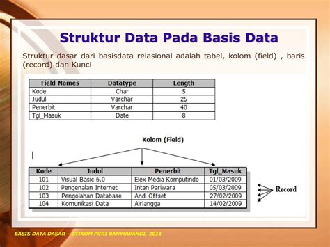 Struktur Database Studyhelp