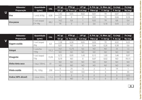 Tabela De Composi O Quimica Dos Alimentos Braincp