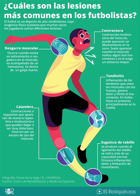 Lesiones De Futbolistas On Behance