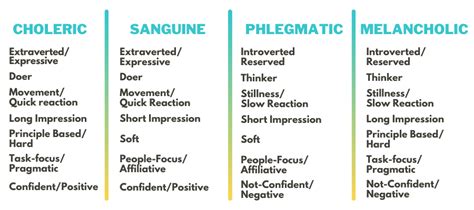 Embracing Intensity Insights Into The Choleric Personality Type