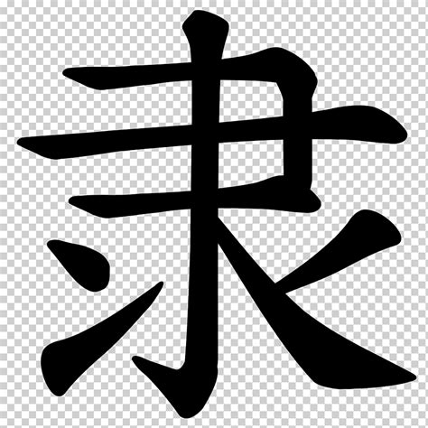 Descarga gratis Caligrafía china del pictograma al ideograma la