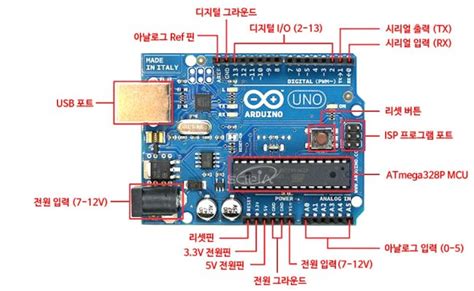 아두이노 아두이노 Ide 설치 방법 및 기본 사용법 Arduino Ide Installatio Eroppa