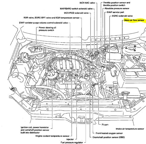 1999 Ford Explorer Radio Wiring Diagram Database