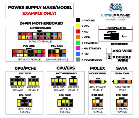 ASUS® Pinout Diagrams - MAINFrame Customs