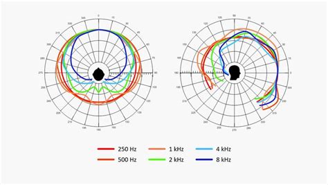 Facts about speech intelligibility: human voice frequency range | Human voice, The voice, Speech