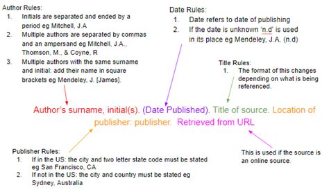 How to Cite Sources in APA Citation Format - Mendeley