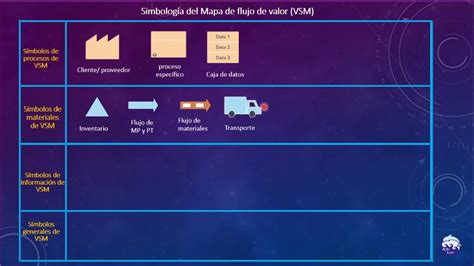 Simbologia Vsm Mapa De Flujo De Valor Youtube The Best Porn Website