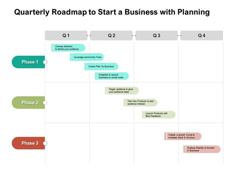 Quarterly Roadmap To Start A Business With Planning Powerpoint Slides Diagrams Themes For