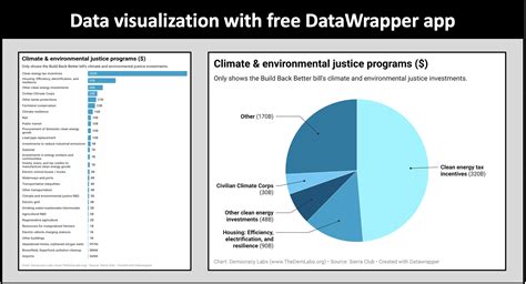 Make Data Easier To Understand And Share