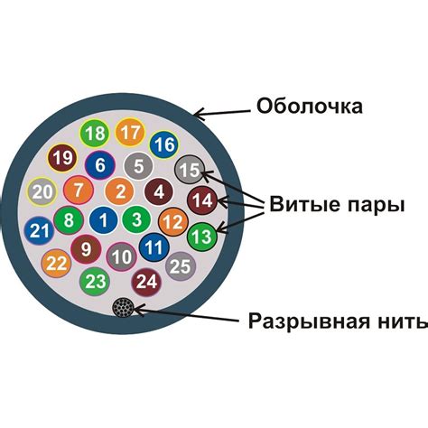 TWT-TEL-UTP25 Кабель телефонный TWT UTP, 25 пар, 0,35мм, PVC, 305метр ...