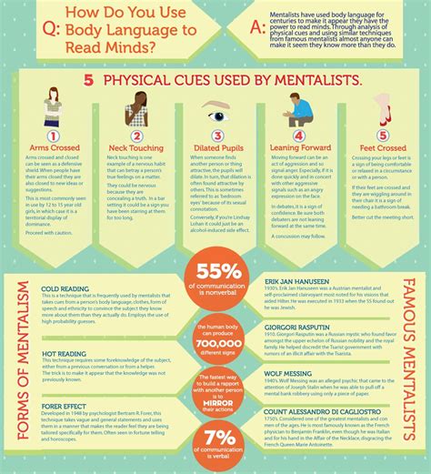 How To Read Minds With Body Language TFE Times