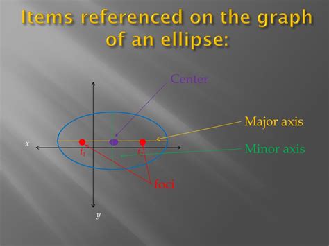 Ppt Conic Sections The Ellipse Powerpoint Presentation Free