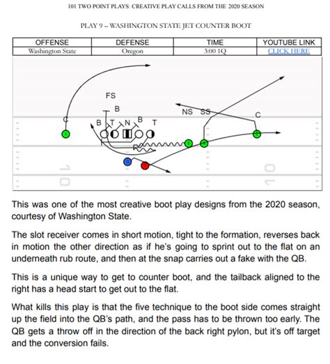 101 Two Point Plays: Creative Play Calls from the – Throw Deep Publishing