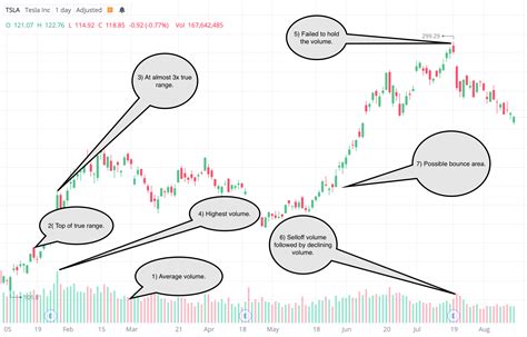 TSLA Chart Breakdown : r/ChartNavigators