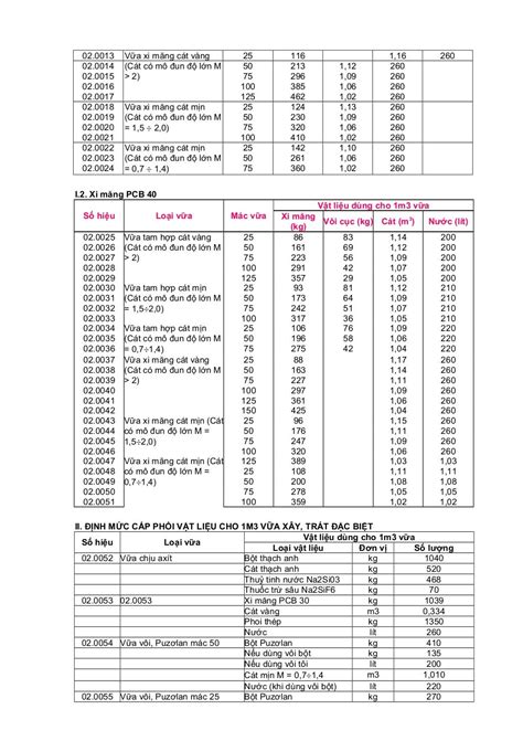 Bảng định Mức Vật Tư Xây Dựng