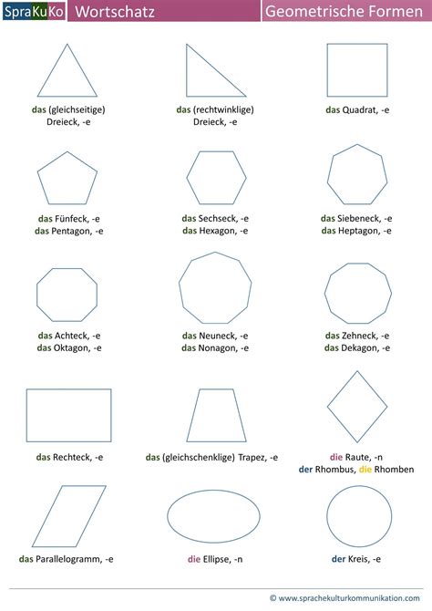 DaF Wortschatz Geometrische Formen Deutsch Lernen Online Sprakuko