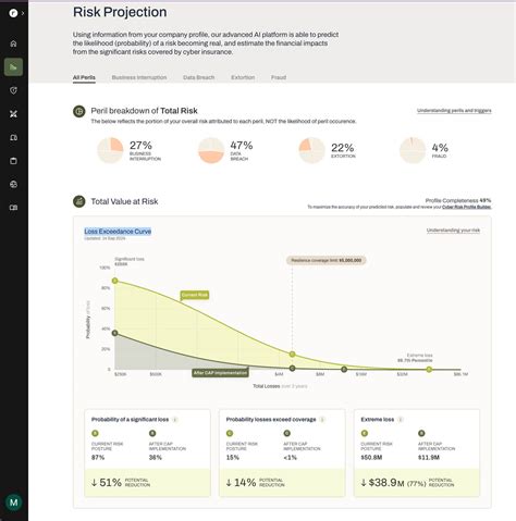 SC Award Winners 2024 Resilience – Best Risk, Policy Management
