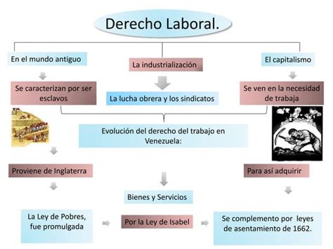 Historia Del Derecho Laboral Ppt