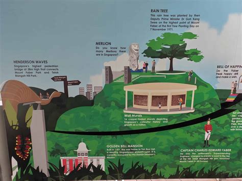 The Southern Ridges - Location, Opening Times & Singapore Route Map