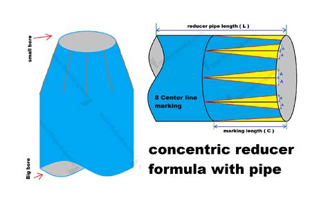 Concentric Reducer Formula With Pipe Fitter Training