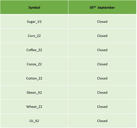 Us Labor Day Trading Schedule Ic Markets Official Blog