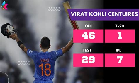 Virat Kohli Total Centuries in All Formats 2023 (ODI, Test, T20, IPL)